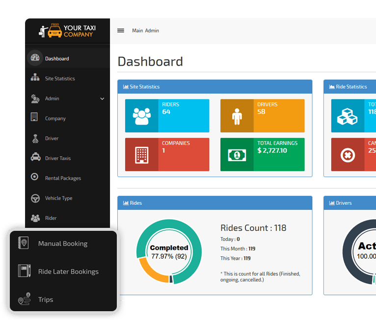 Uber Clone App Administrator Panel V3cube