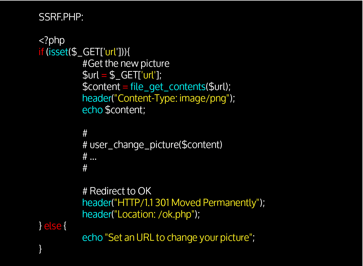 Understanding the Vulnerability ServerSide Request