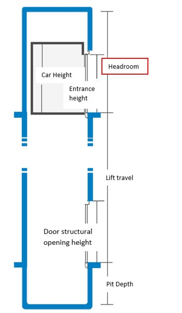 Residential Elevator Dimensions and Technical Specifications [2024