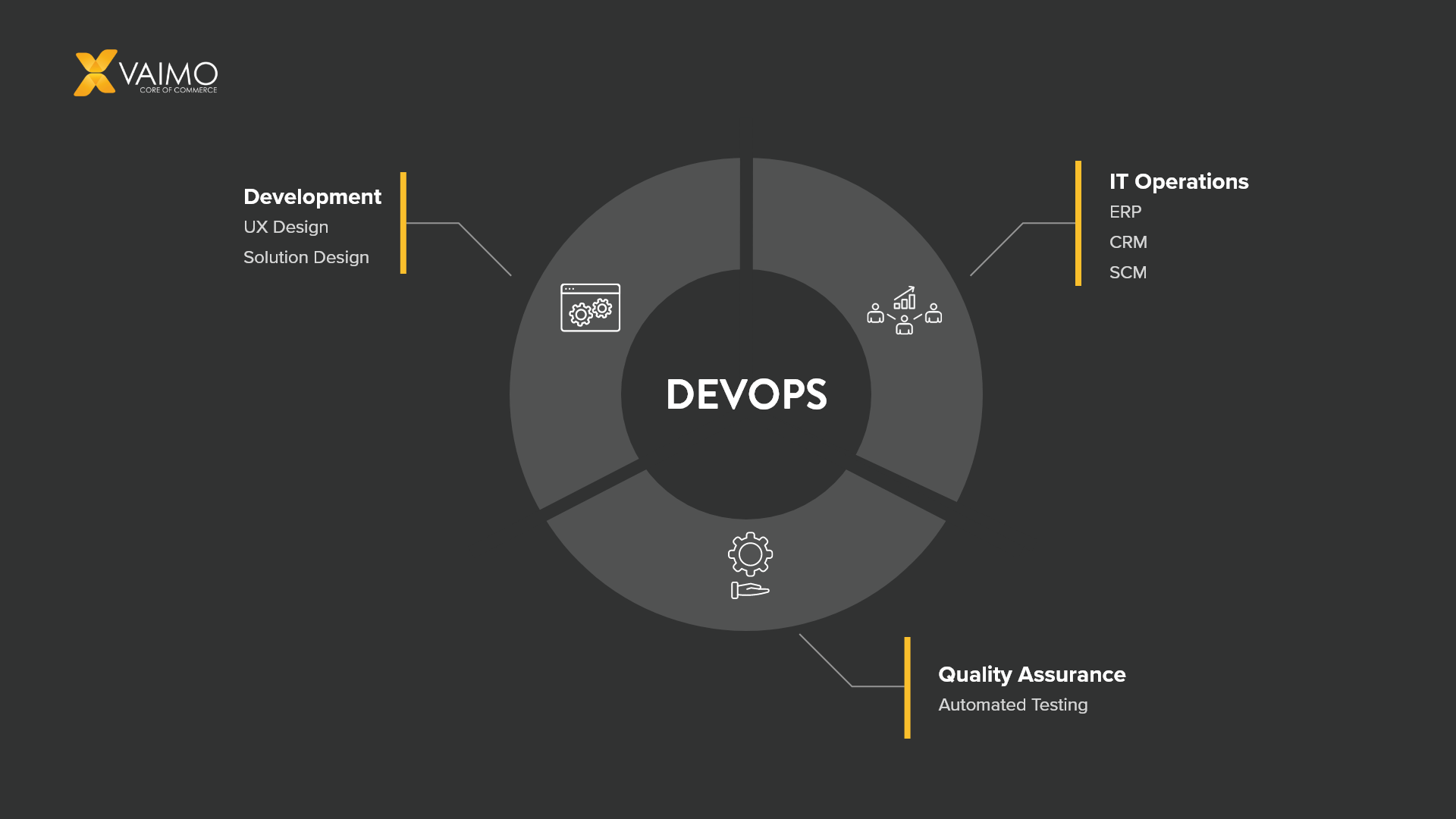 DevOps Framework for
