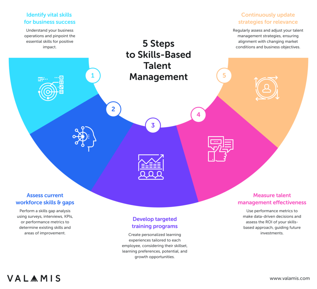 Skills Based Talent Management How to Implement It in 2024