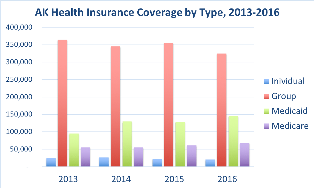 Alaska Health Insurance ValChoice