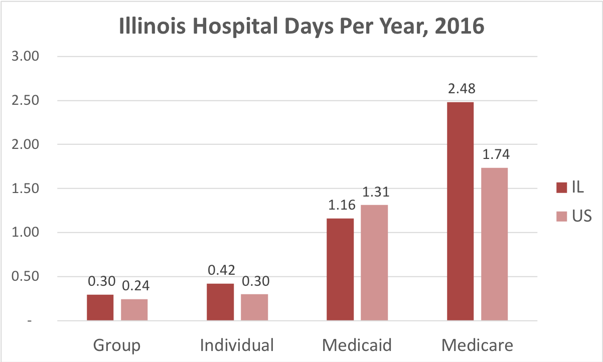 Illinois Health Insurance ValChoice
