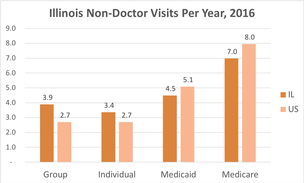 Illinois Health Insurance ValChoice