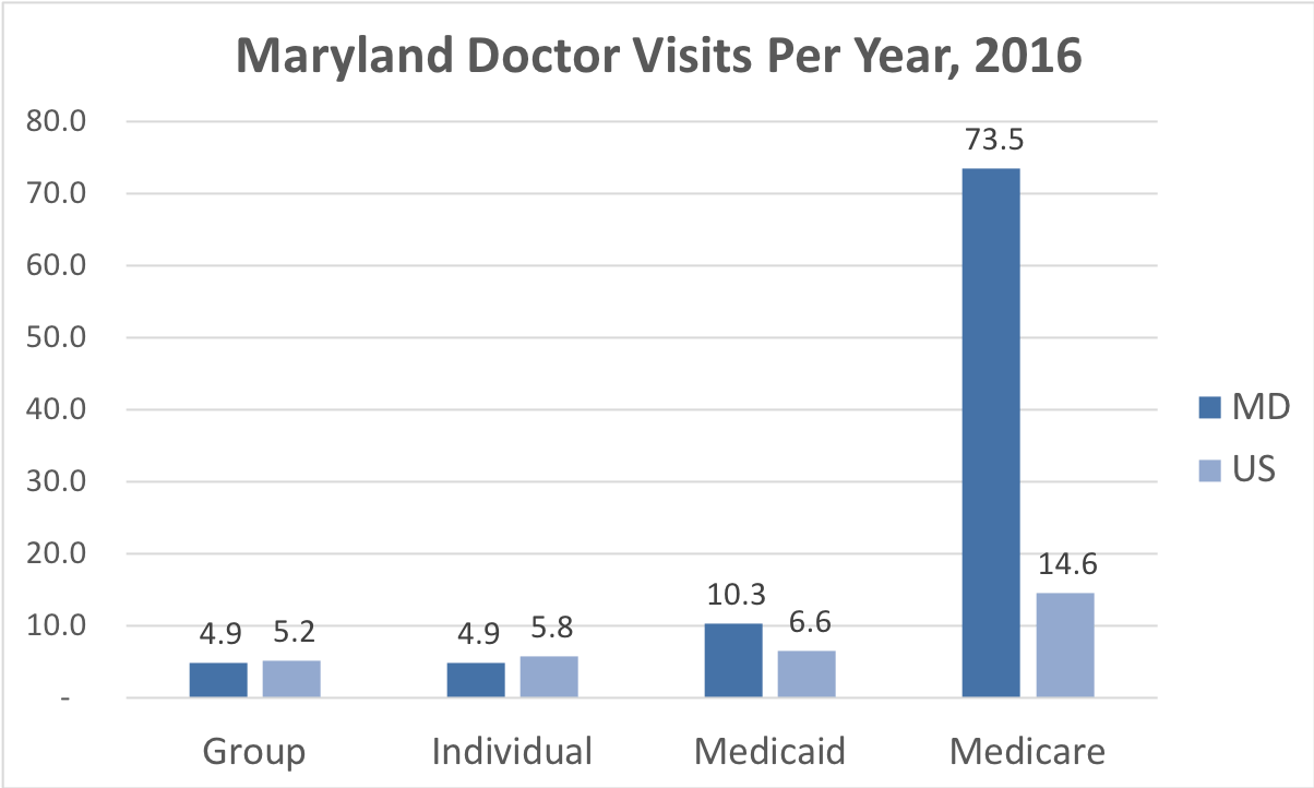 Maryland Health Insurance ValChoice