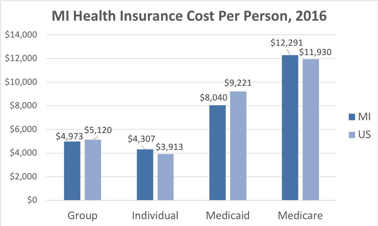 Michigan Health Insurance ValChoice