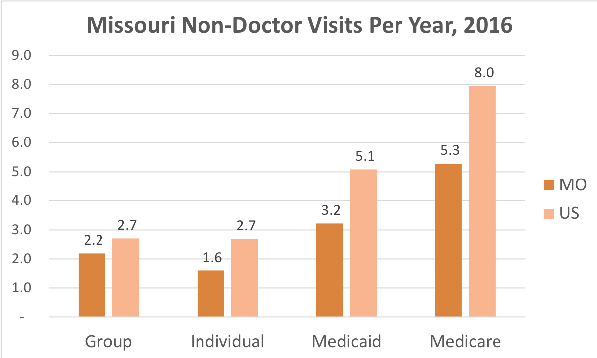Missouri Health Insurance ValChoice