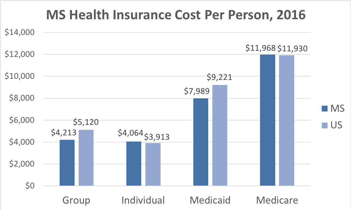 Mississippi Health Insurance ValChoice