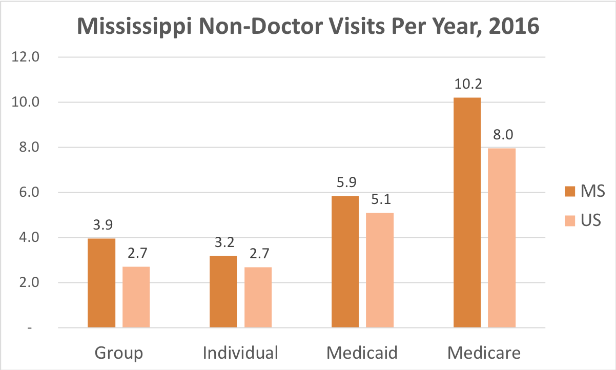 Mississippi Health Insurance ValChoice