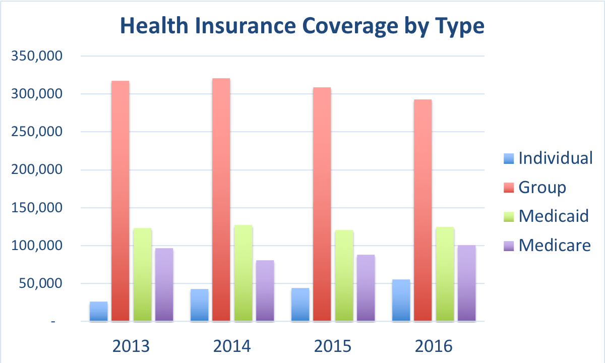 Vermont Health Insurance ValChoice
