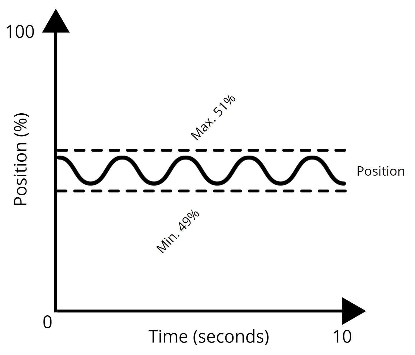 Advanced auto calibration IHP24 Val Controls