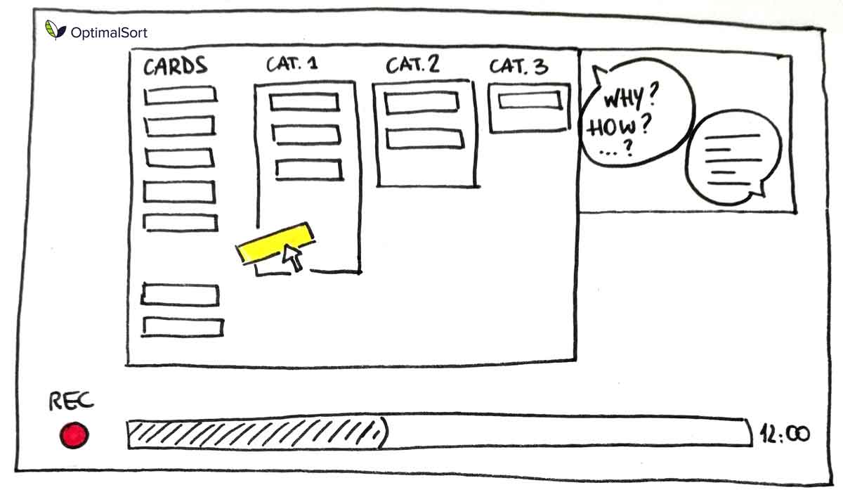 Valentina Molini From Card Sorting To Wireframe