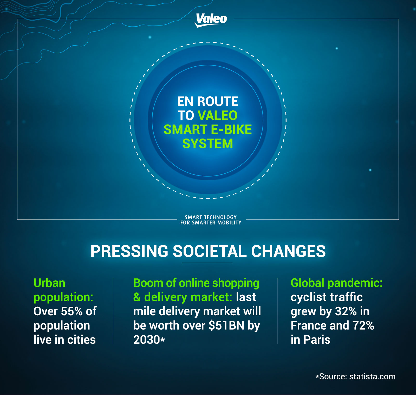 Discover Valeo's latest Smart eBike System Valeo