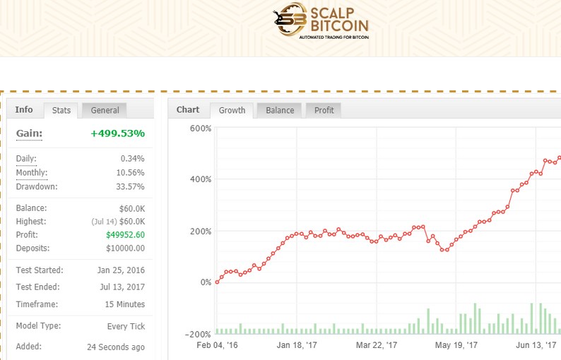 Scalp Bitcoin Review No Trading Results Scam!