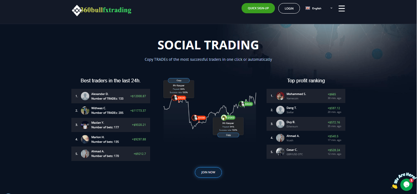 360BullFXTrading Review Scam
