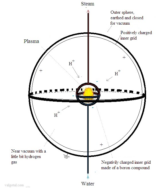 Trying to break the Coulomb barrier..