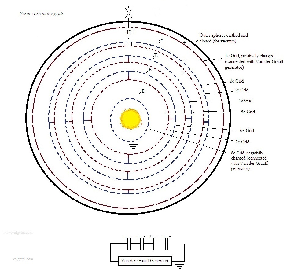 Trying to break the Coulomb barrier..