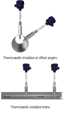 Where Should I Install My Thermowell? | Thermowell Installation Guide