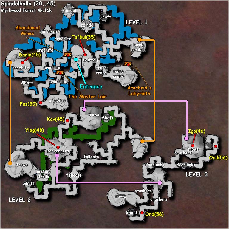 GateCentral DAoC Zones Midgard
