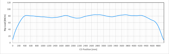 SsangYong C&B optimizes tissue press nip efficiency Valmet