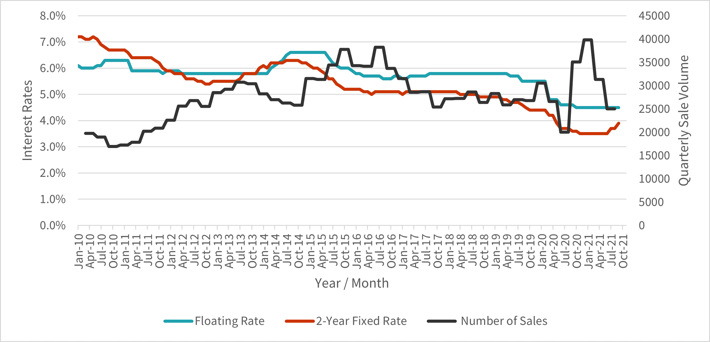Interest rate monitor How changing interest rates have impacted the