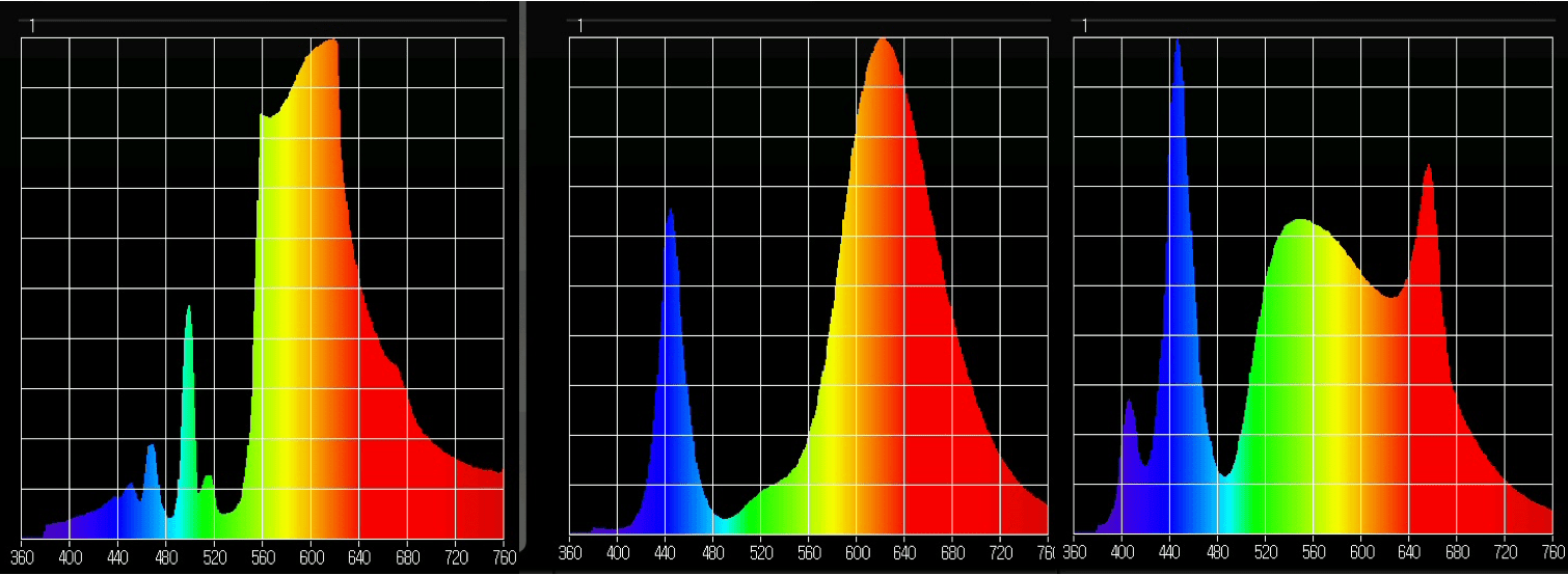 HPS vs. LED for Cannabis Cultivation Valoya LED Grow Lights