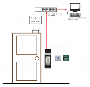 Access Control System Singapore | Door Access System