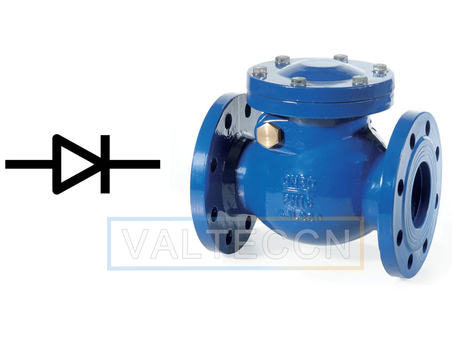 Introduction to common types of check valves VALTECCN industrial