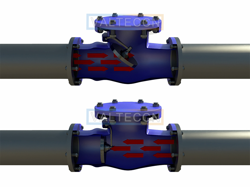 Check Valve Definition and Function VALTECCN industrial valve