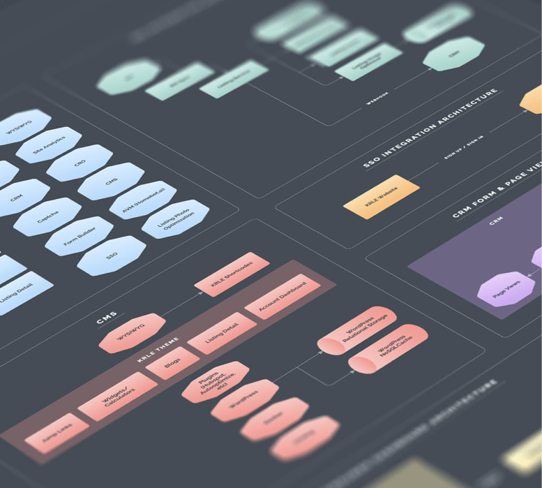 Kris Lindahl Real Estate Work Valtira