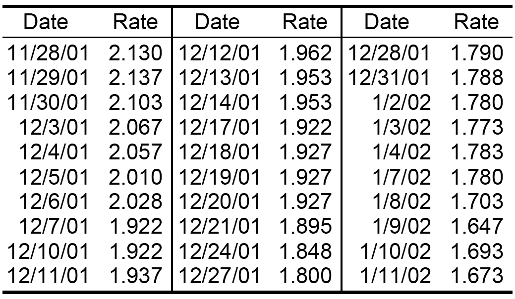 Exponentially Weighted Moving Average (EWMA) ValueatRisk Theory