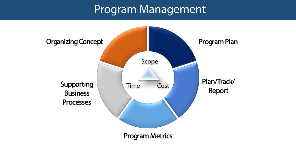 Program / New Program / Download popular programs for windows, on the