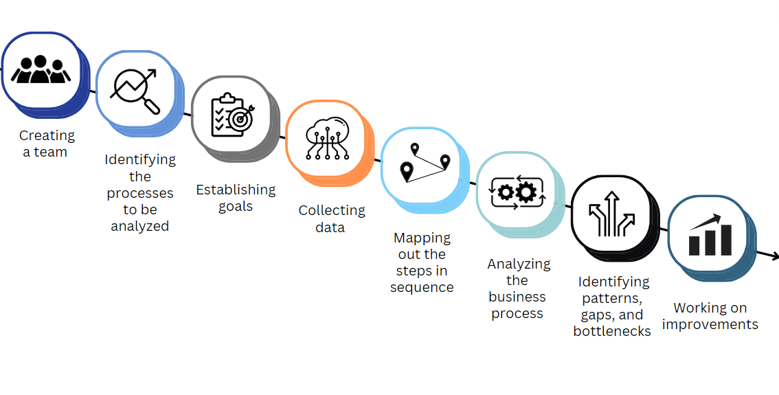 As-Is Analysis - ValueInfinity Inc.