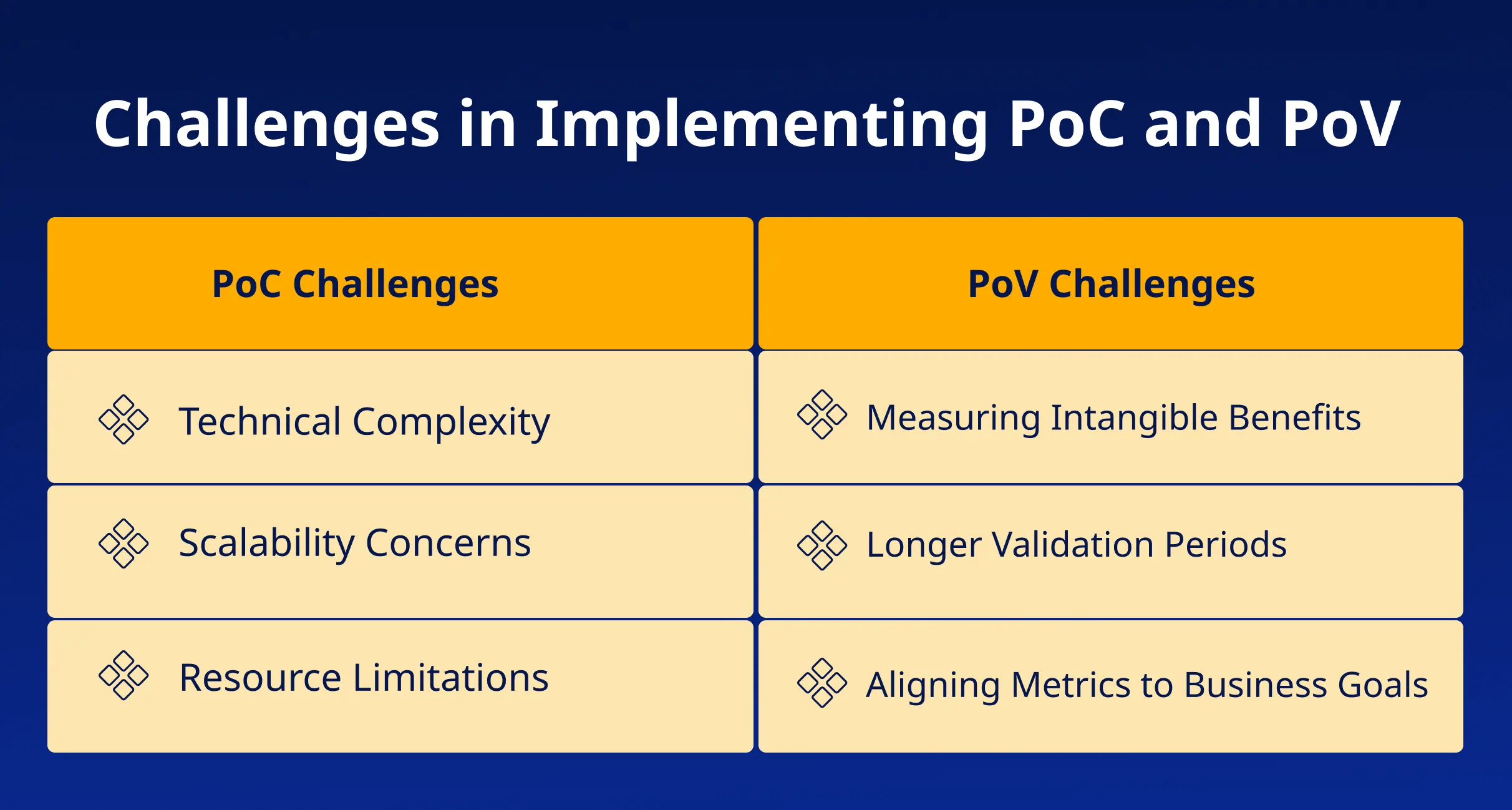 Proof of Value vs. Proof of Concept Key Differences Explained