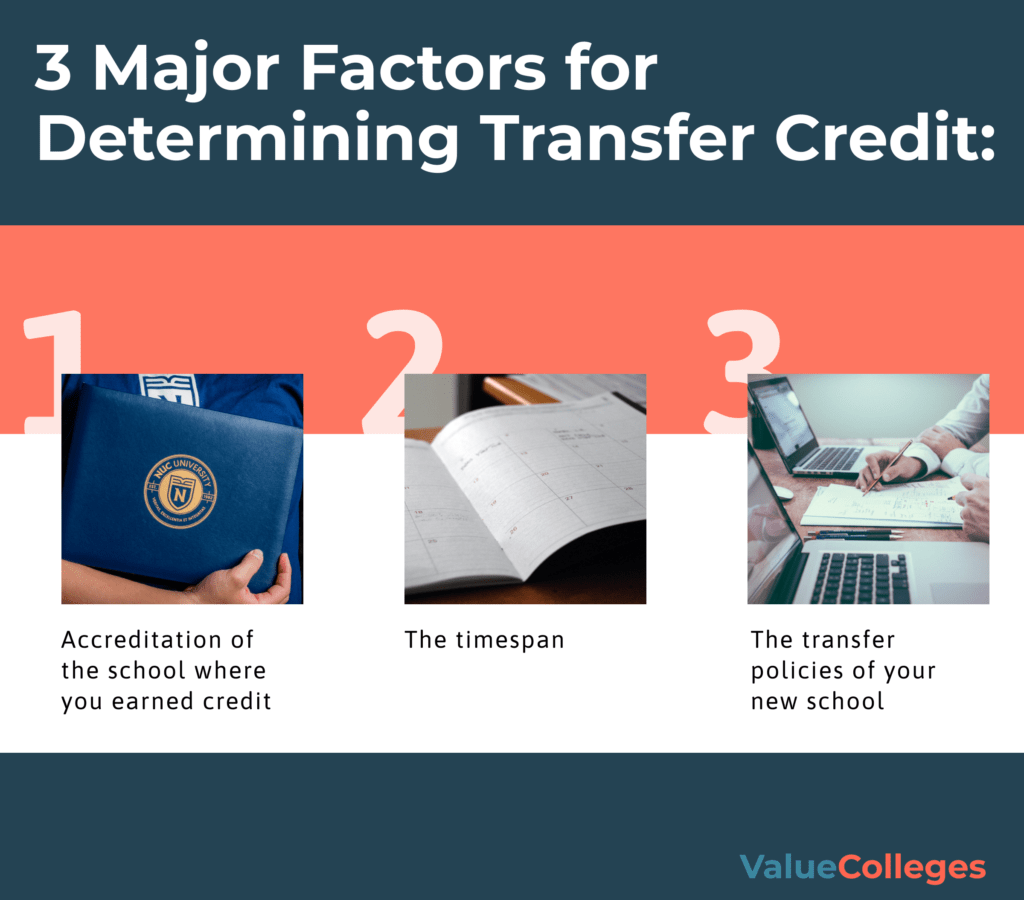 Value Colleges Ultimate Guide to Degree Completion Programs