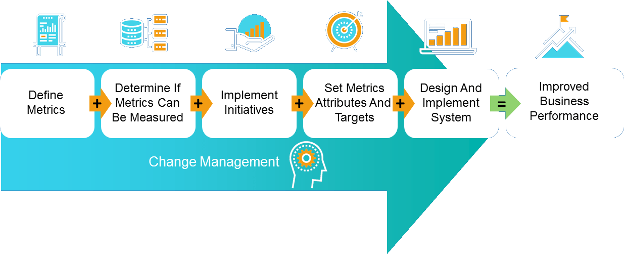 Okay, here’s an article of approximately 1200 words on "How to Choose the Right Metrics for Management."