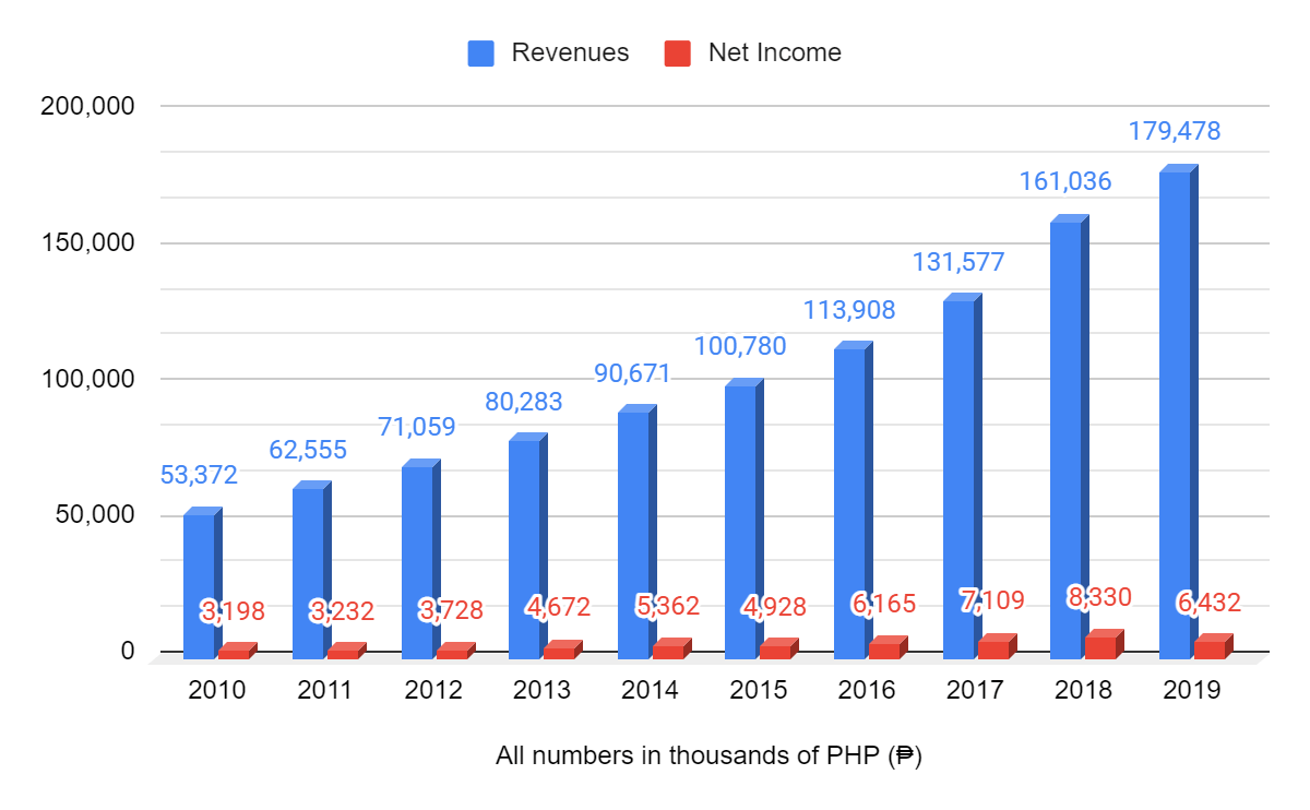 Jollibee Growing Globally One Bite At A Time Value Of Stocks