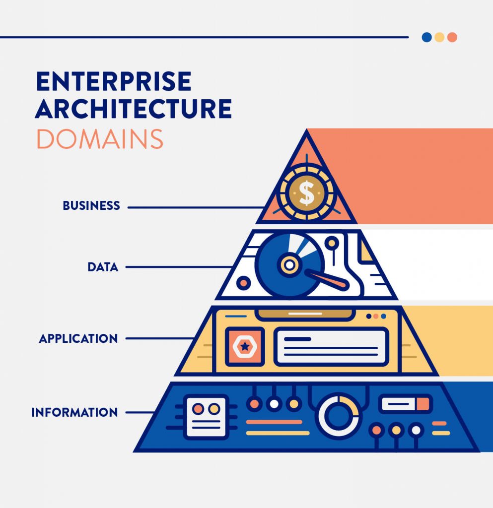 Enterprise Architecture and Information Management