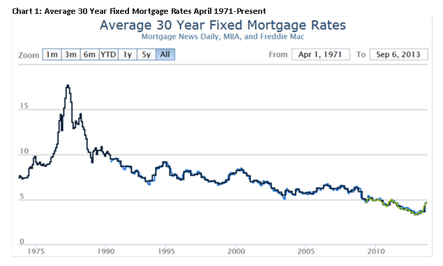 Mortgage And Refinance Rates, Oct. 26 Rates falling today
