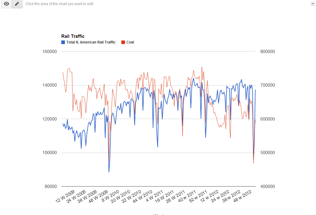 Rail Traffic Rebounds…… Signals Increasing Economic Strength ValuePlays