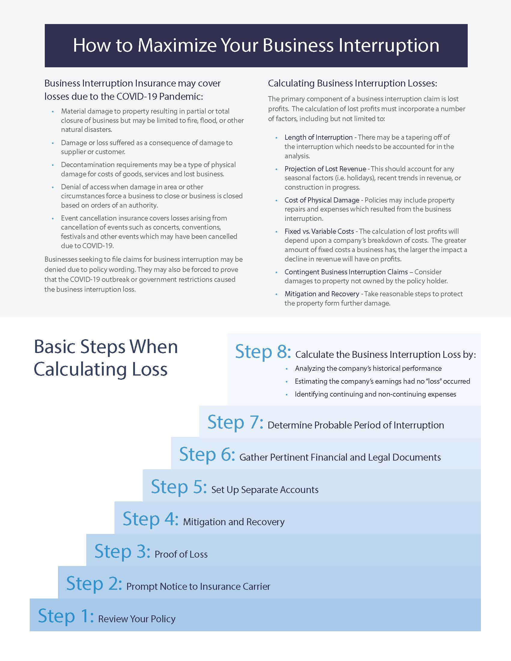 ValueScope Business Interruption