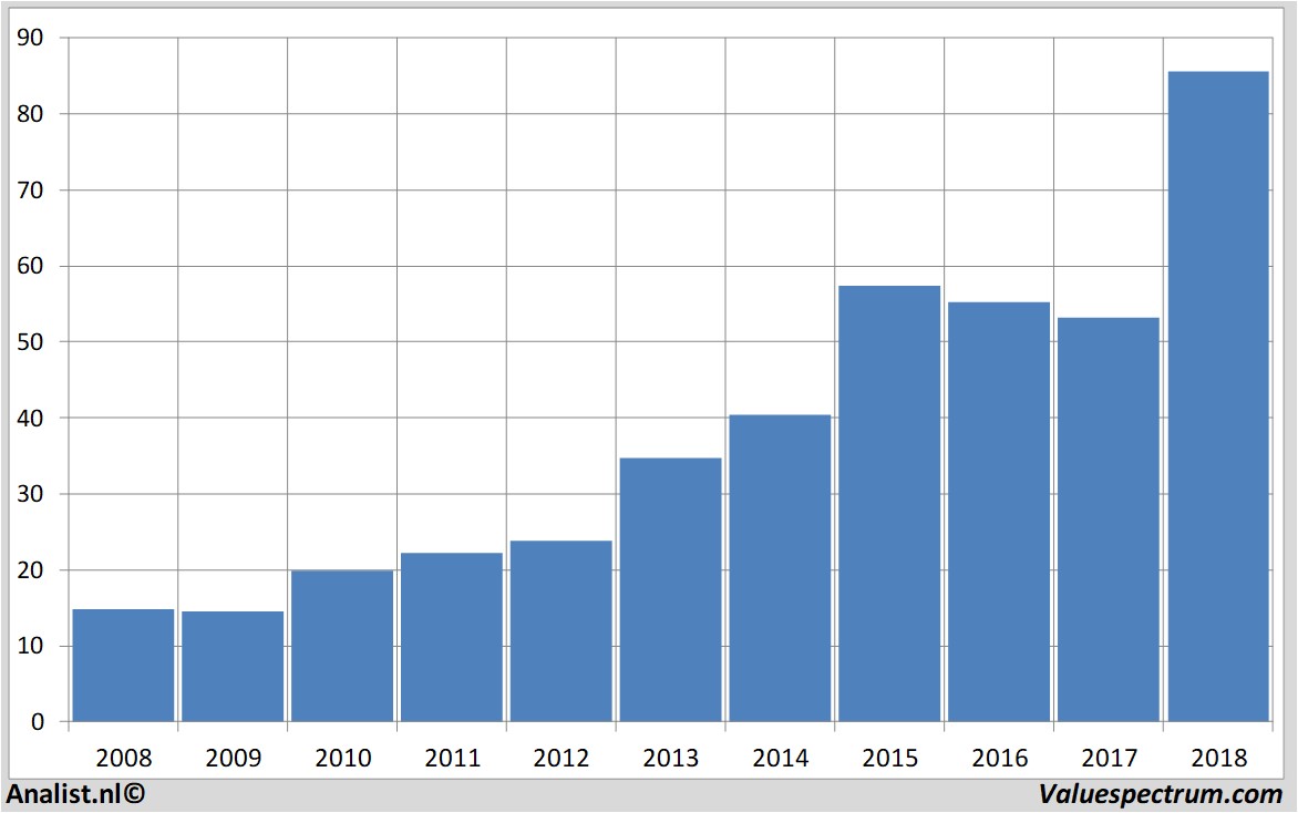 Stock market closing numbers for May 6, 2022 Marketplace