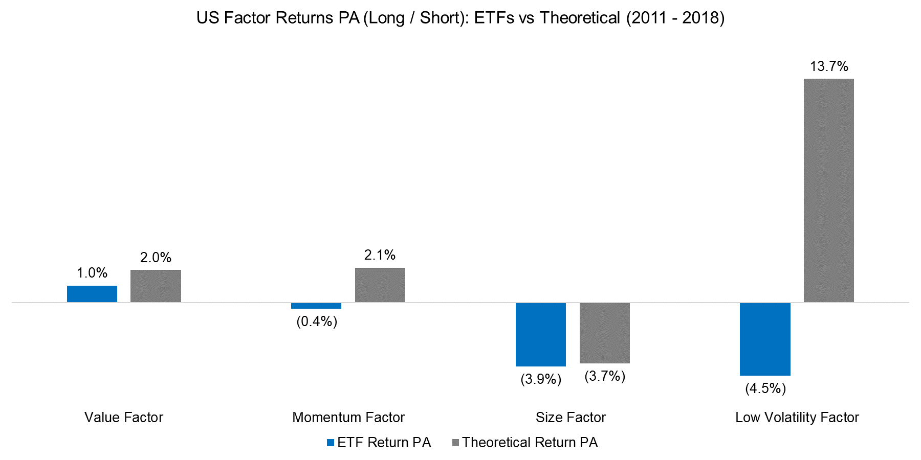 Factor ETFs & Futures