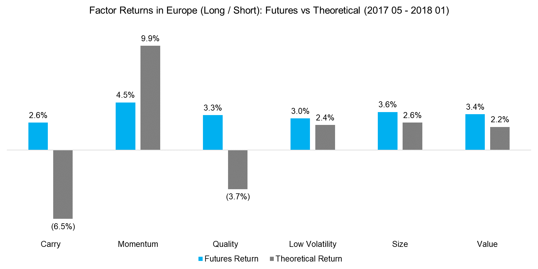 Factor ETFs & Futures