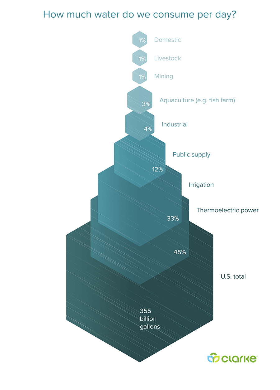 Where Does Our Drinking Water Come From In The United States?
