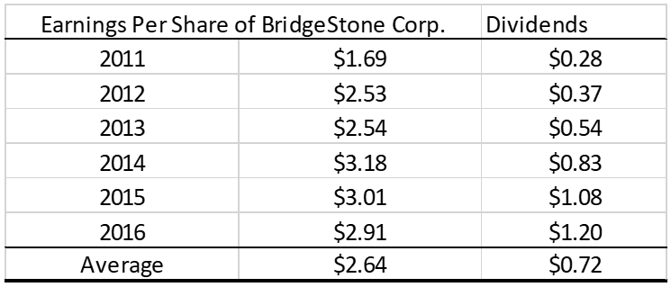 The Road To Mastery The Concepts Of Earnings Power And Intrinsic Value.
