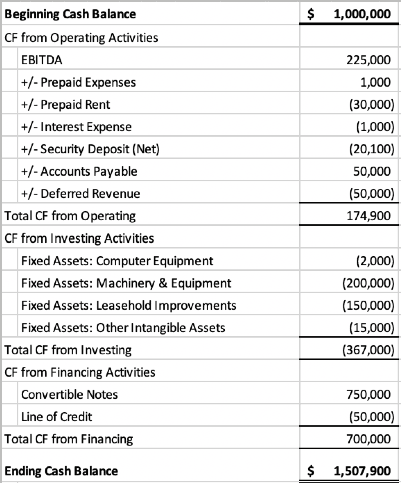 Cash flow statements The true story of a business ValueWalk