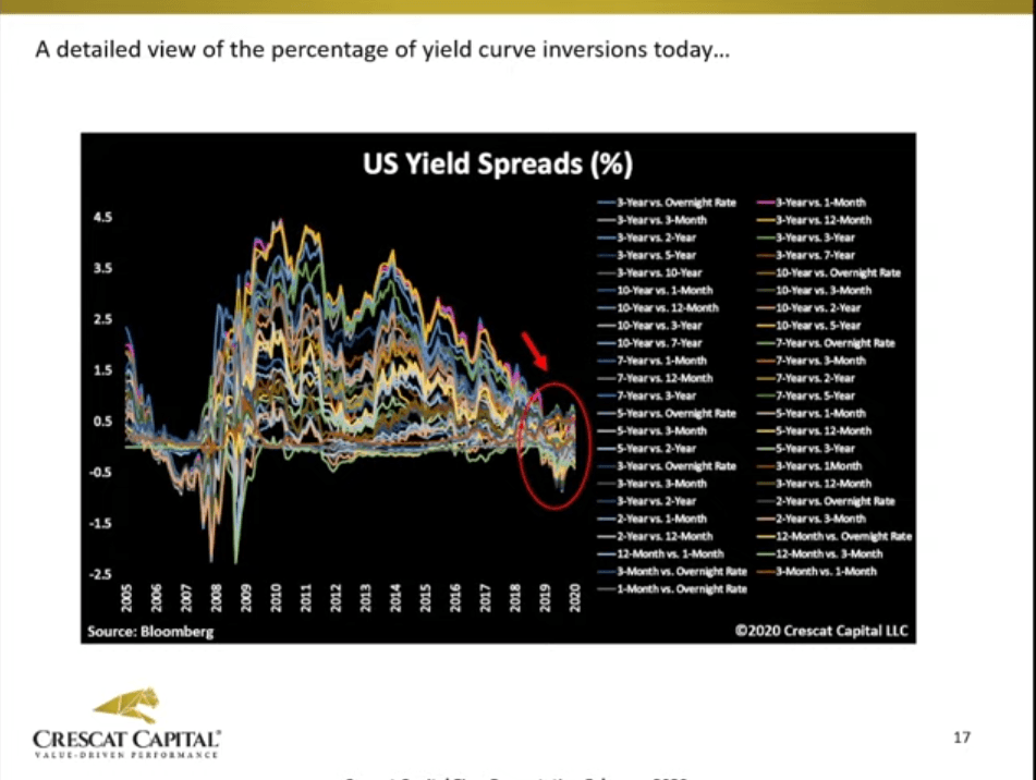 S&P 500 plunge? These recession signals have been flashing ValueWalk
