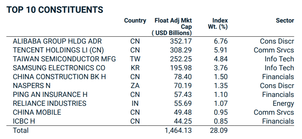MSCI Emerging Markets Index Getting exposure to emerging markets