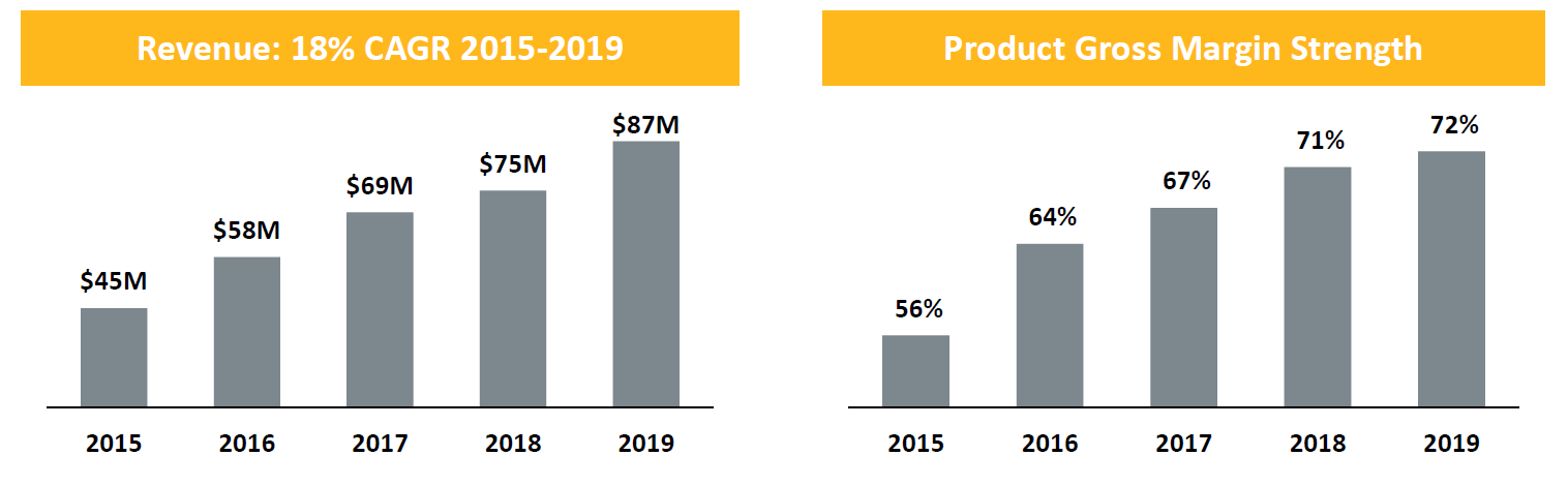 Energy Recovery's Vorteq could save 5p/b in fracking costs ValueWalk